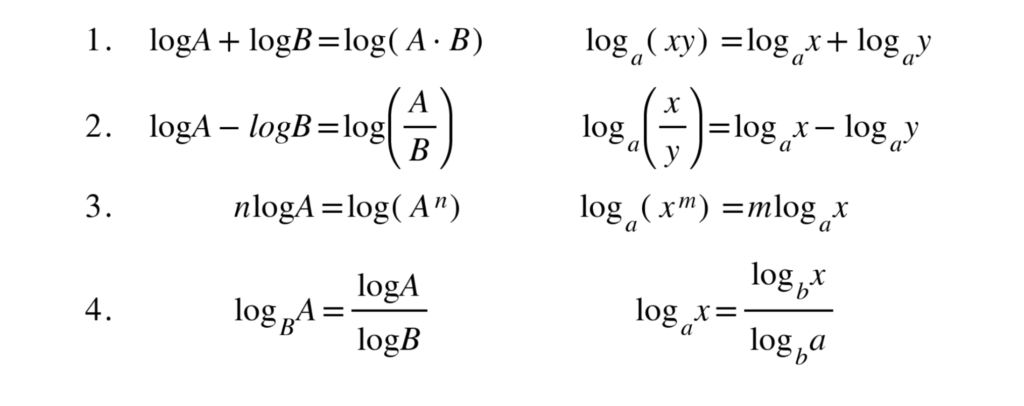 Laws of logarithms and change of base