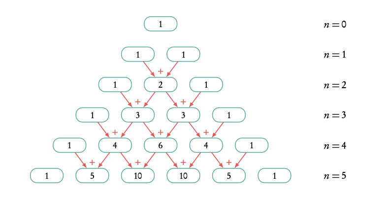 Pascal’s triangle 1