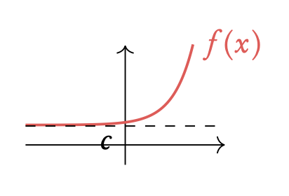 Exponential