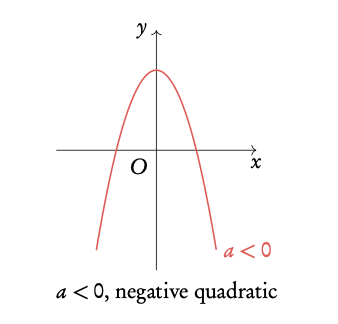 Quadratic functions 3