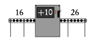 Types of functions