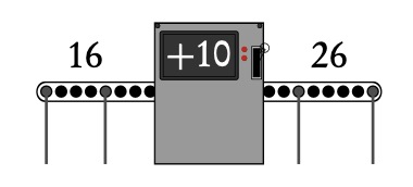 Types of functions