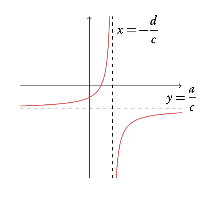 Special Functions 3