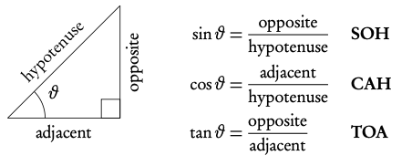 Right-angle triangle (triangle with 90° angle)