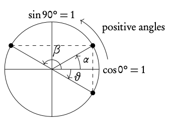 Circular functions