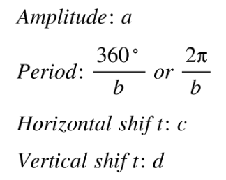 trigonometric function