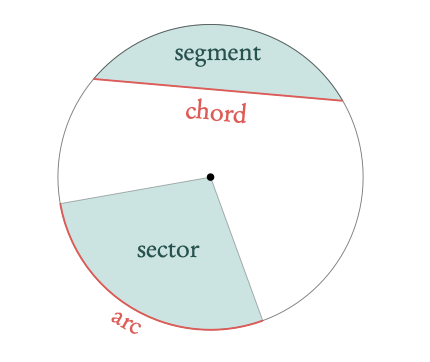 Circle formulas