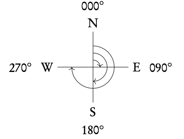 Three-figure bearings