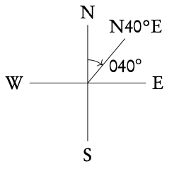 N40°E: 40° East of North = 40°