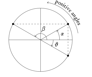 Unit circle 1