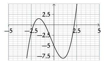 Finding turning points