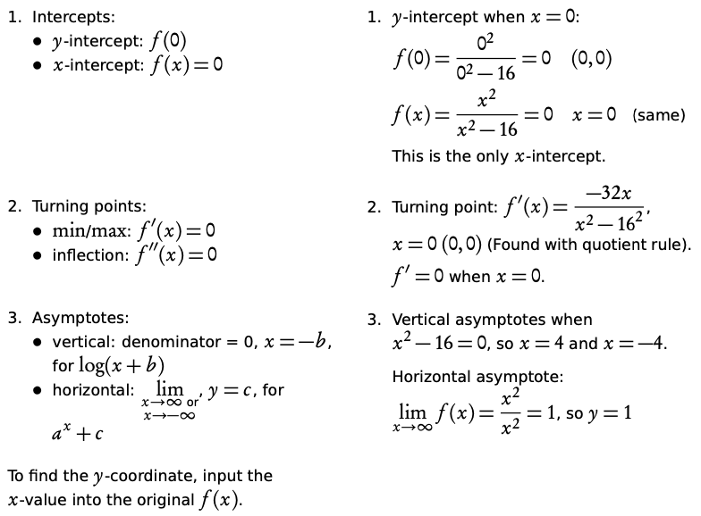 Sketching a function