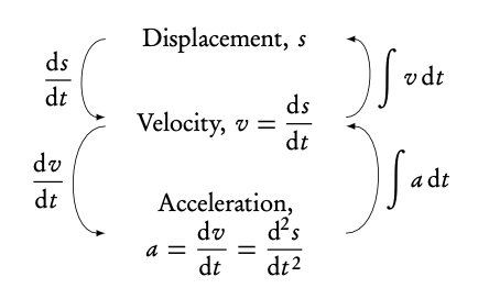 Kinematics