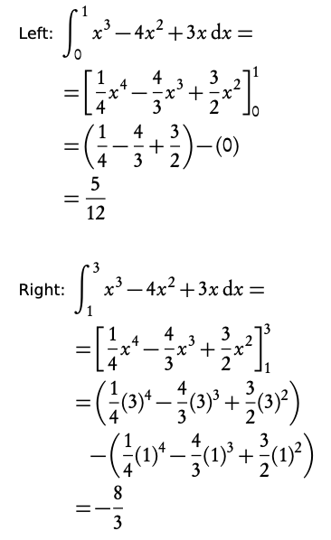 areas with definite integrals