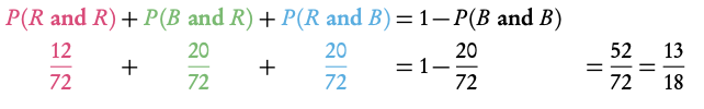 Tree diagrams