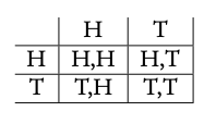 Tables of Outcomes