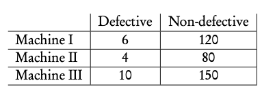 Tables of Outcomes