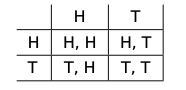 Probability distributions