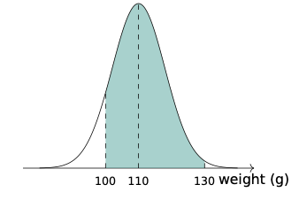 distribution