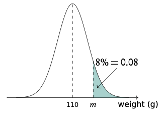 distribution