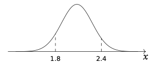 distribution