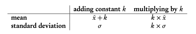 descriptive statistics