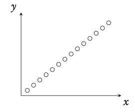 Bivariate statistics