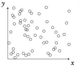 Bivariate statistics