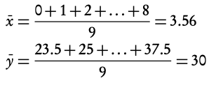 Bivariate statistics