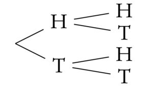 Tree diagram