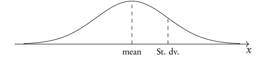 normal distribution