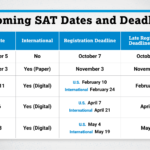 college board international sat dates