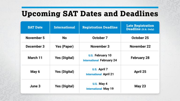 college board international sat dates