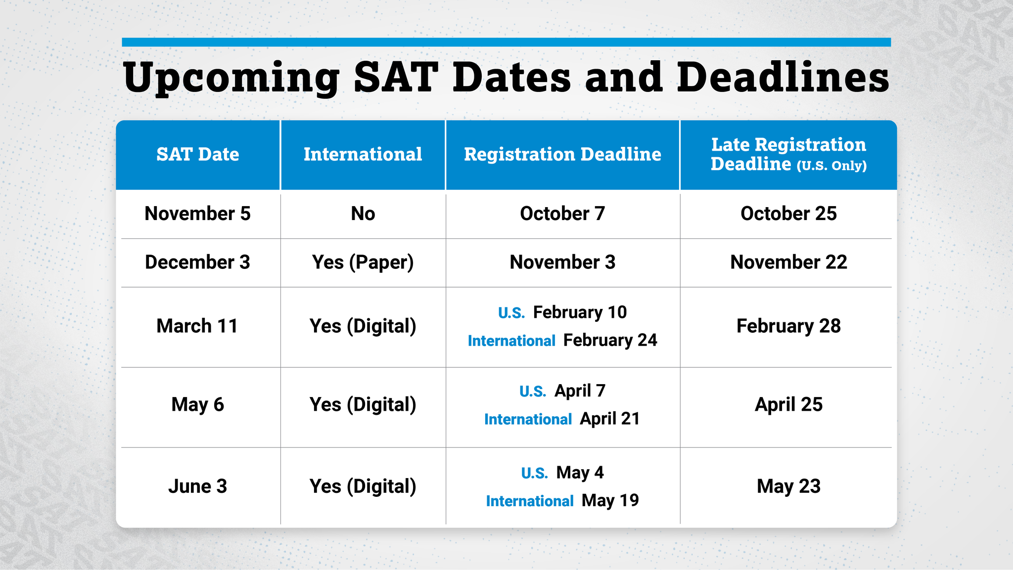 college board international sat dates