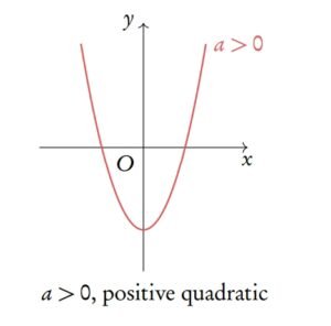 functions