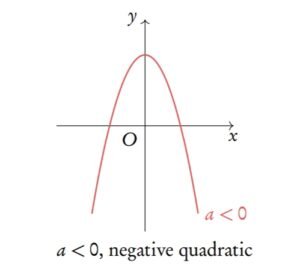 functions