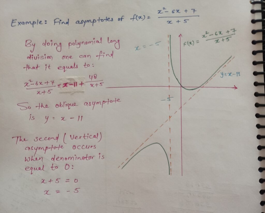 functions