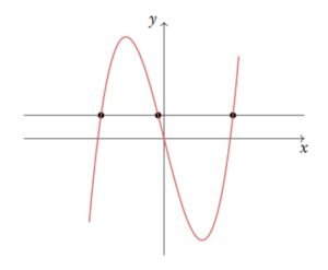 functions