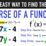 functions