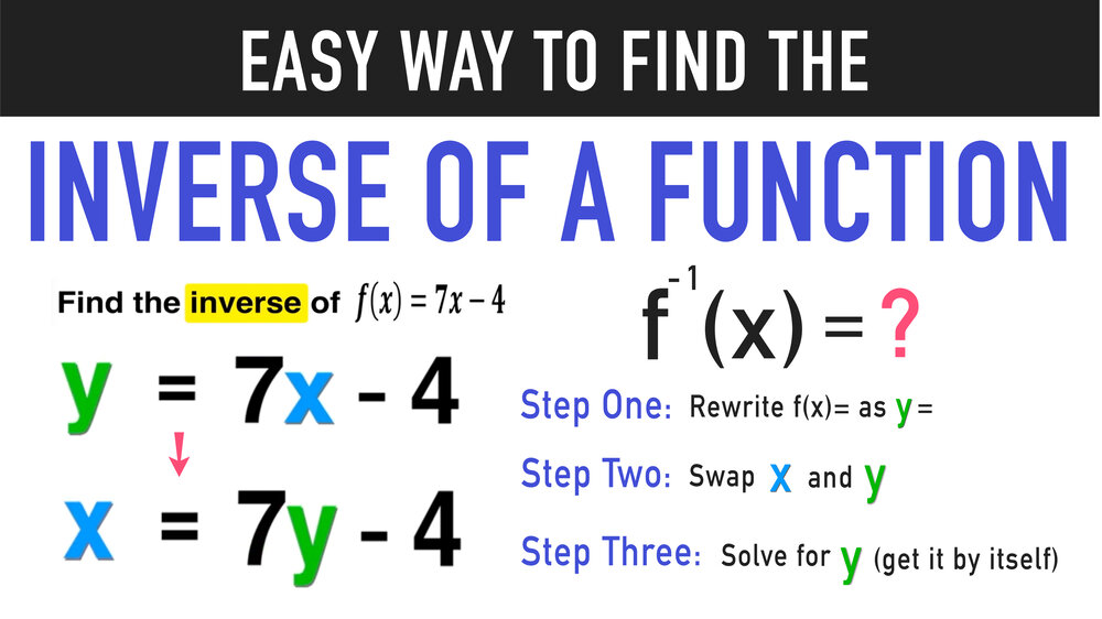 functions