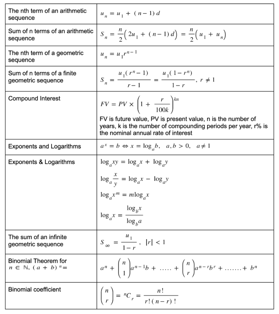 Number and Algebra