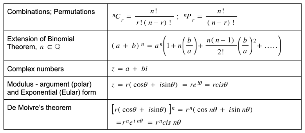 numbers and algebra