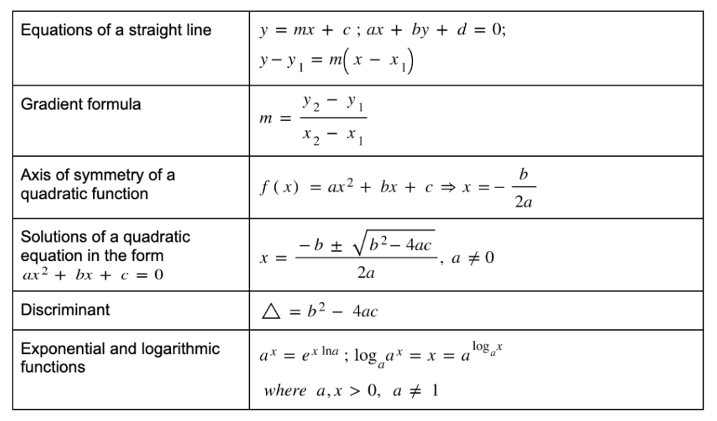 functions