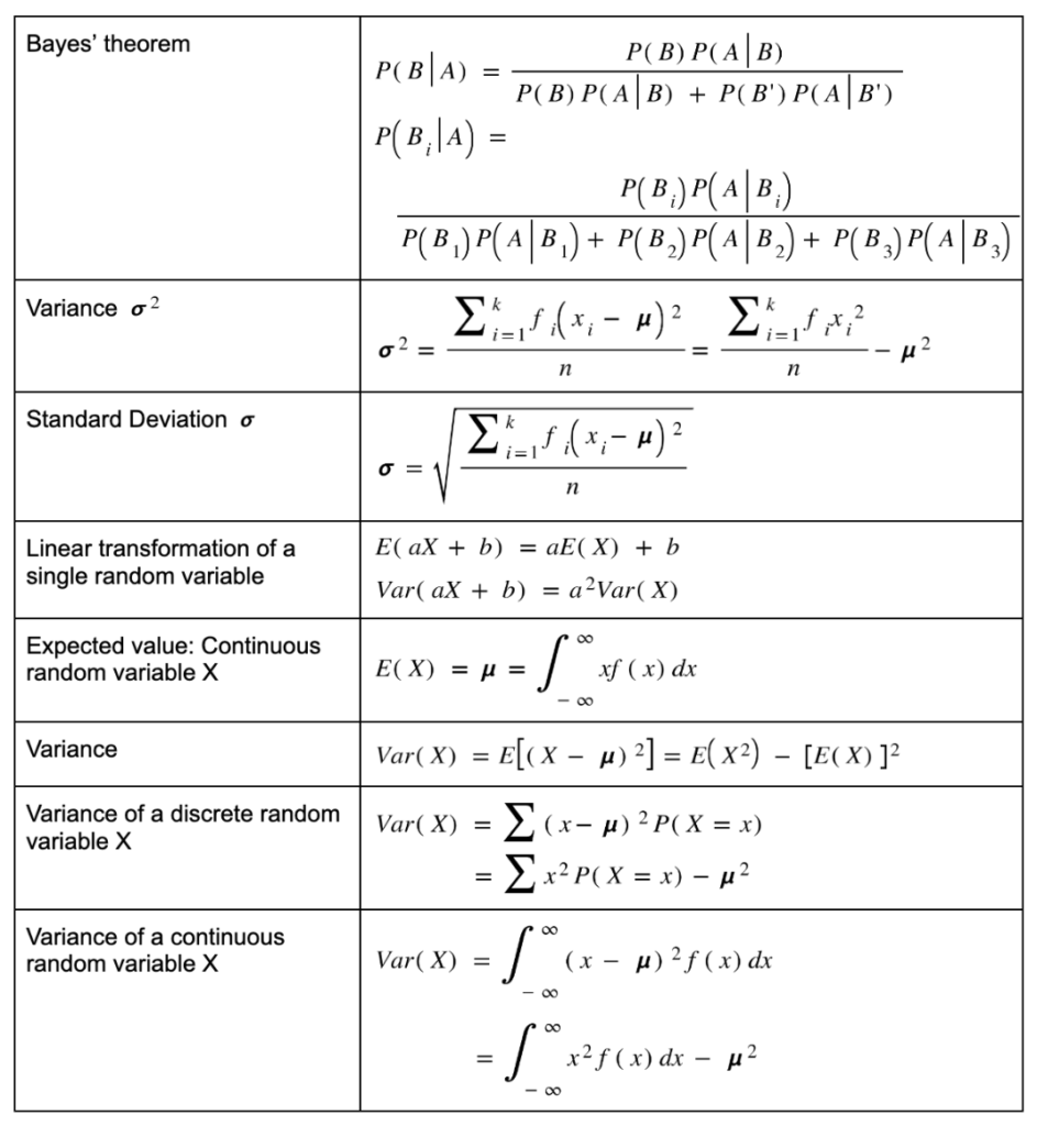 statistics and probability