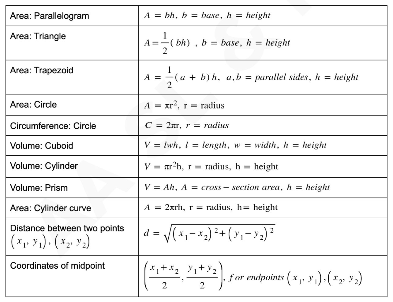 Prior Learning Formulae AI SL & AI HL | RivisionTown