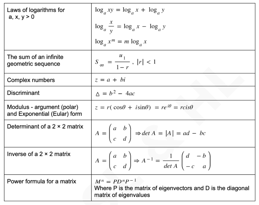 numbers and algebra