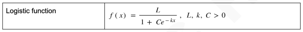 functions