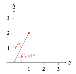 complex number