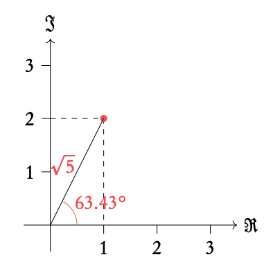 Complex numbers - Top Study Guide | RevisionTown