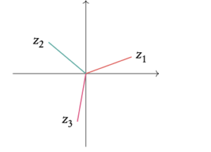 complex number